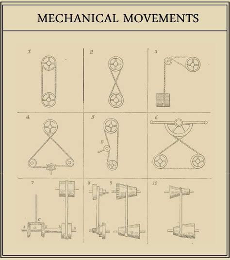 who makes mechanical movements.